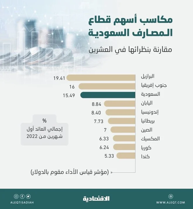 المركز الاسيوي التجاري بالخبر